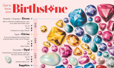 What are birthstones? – MINING.COM