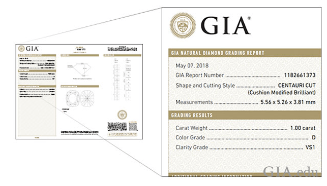 GIA to Convert all Paper Stories to Digital by 2025