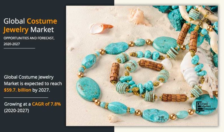 Costume Jewellery Market Will Surpass $59.7 billion by 2027, Rising At a CAGR of seven.80% | Allied Market Analysis