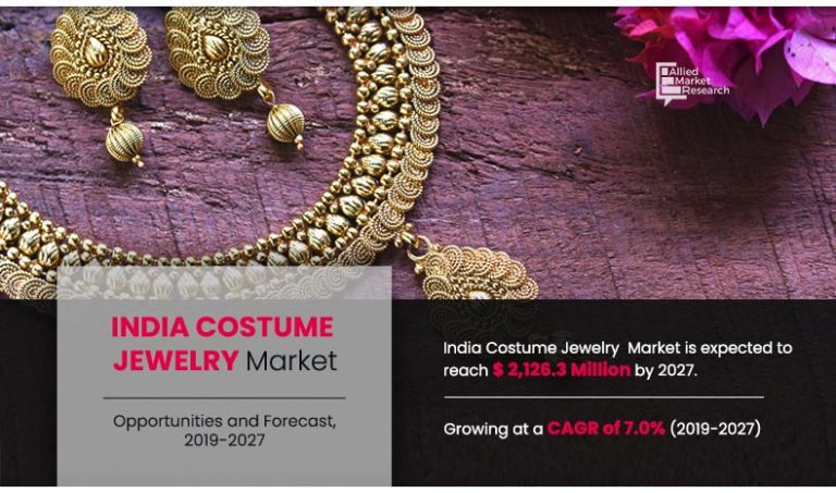 India Costume Jewellery Market to Generate Substantial Increment in Alternatives Via 2019 to 2027