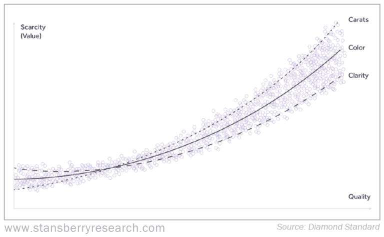 Now You Can Line Your Portfolio With Diamonds