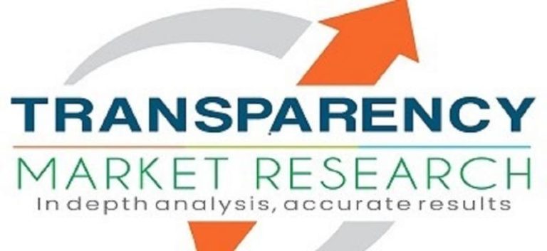 By 2030, China Marble Market in Measurement 2020